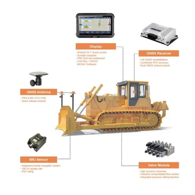 CHCNAV TD63 - Buldózer Vezérlőrendszer