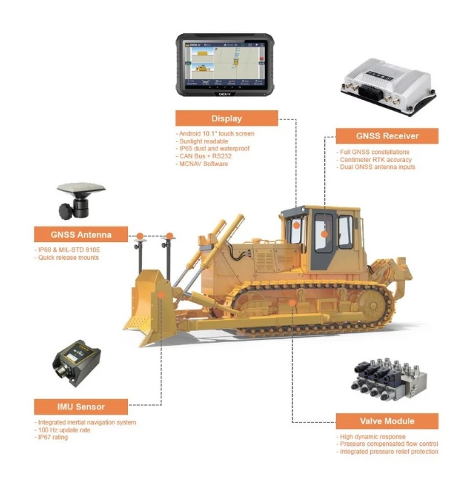 chcnav-td63-buldozer-vezerlorendszer-1